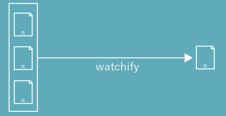 watchifyでファイルの監視を行う